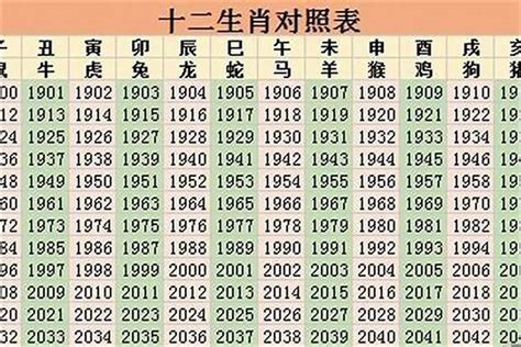 1980生肖|1980年属什么生肖 1980年是什么生肖年